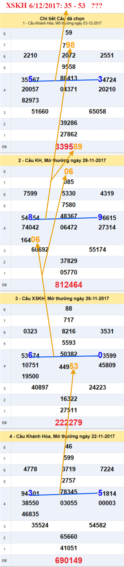 Thống kê XSMT - Ẩn số XSKH ngày 6-12-2017 Thong ke XSMT - An so XSKH ngay 6-12-2017